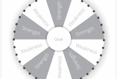 Chakka Jam Theory - Study of Channelization of Strengths & Weakness towards Goal Achievement_Yogeshwar Kasture