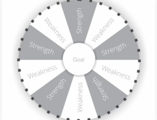 Chakka Jam Theory – Study of Channelization of Strengths & Weakness towards Goal Achievement